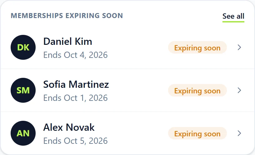 Memberships expiring soon: three clients with their end dates.